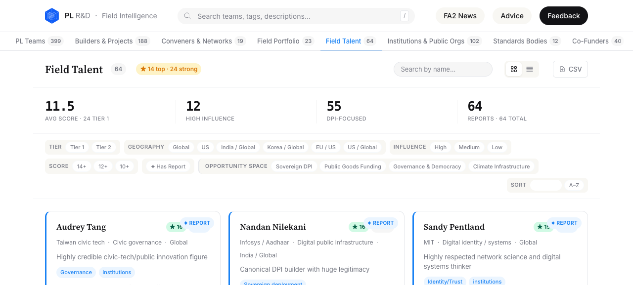 Field Talent tab