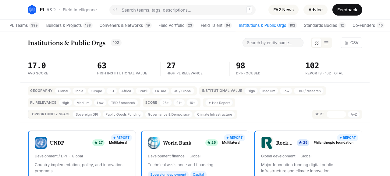 Institutions tab