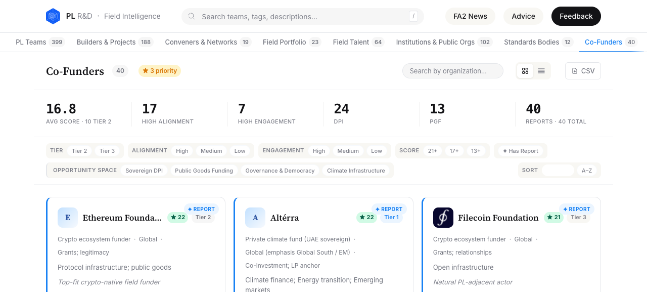 Co-Funders tab
