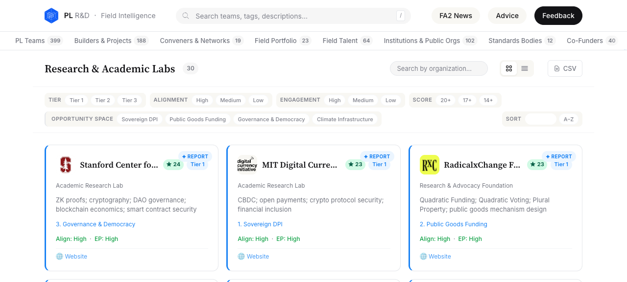 Research & Academic Labs tab