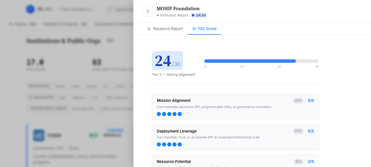 Click mosip-foundation — lands on MOSIP Foundation institution overlay