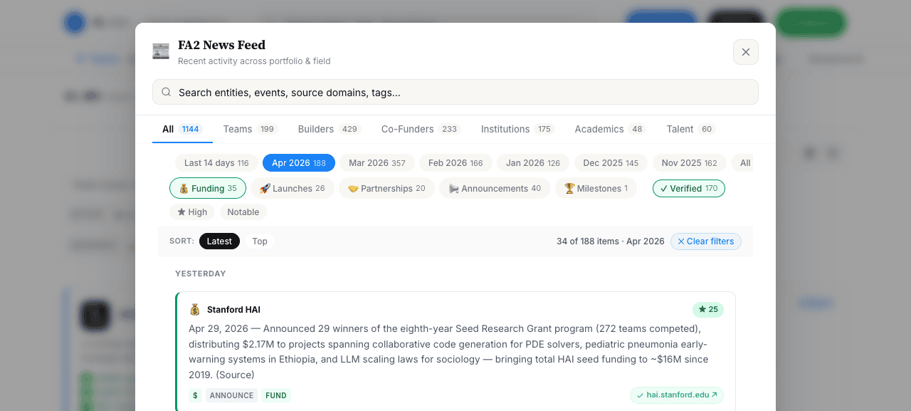 News with three active filters