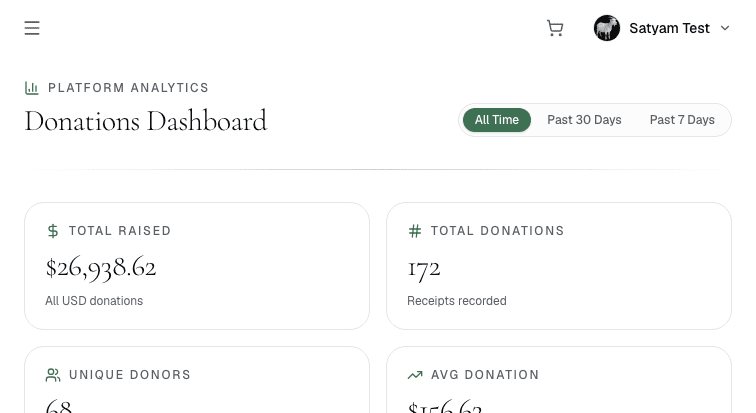 Donations dashboard