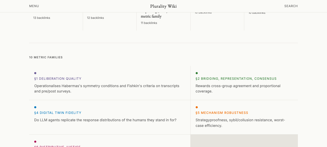 Featured metrics