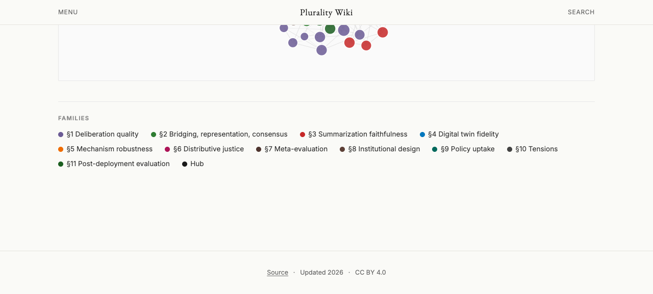 Graph legend full view
