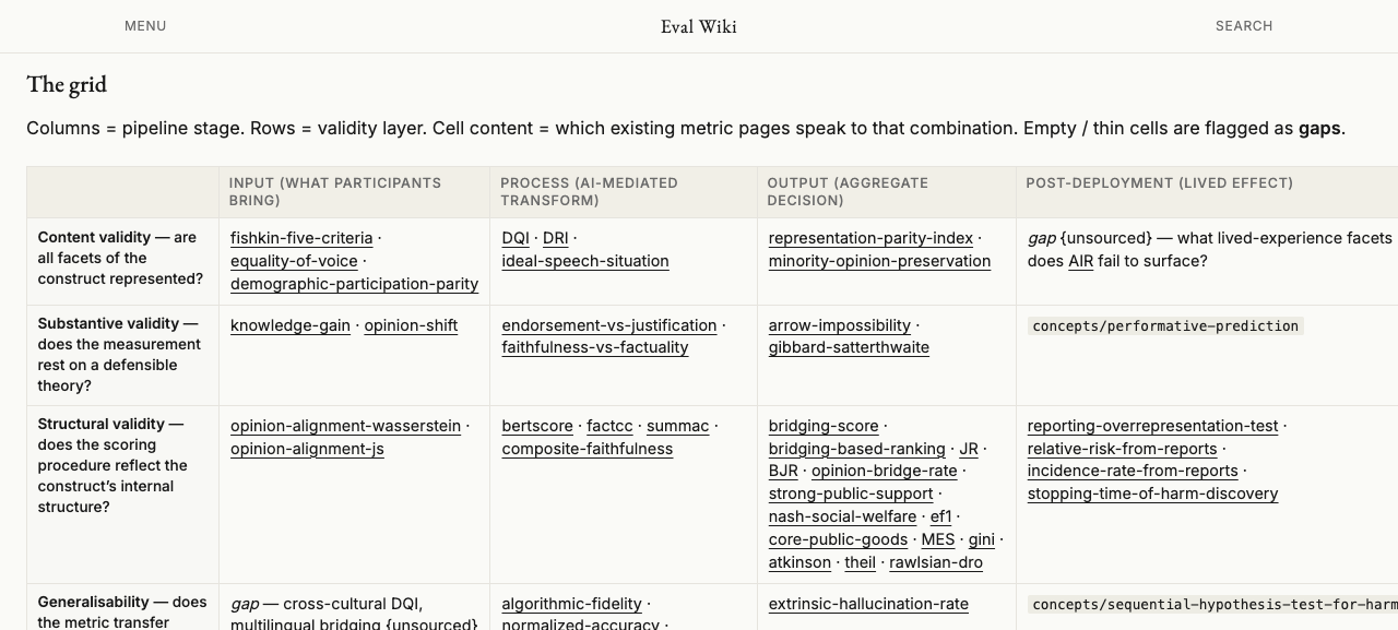 Validity frame grid